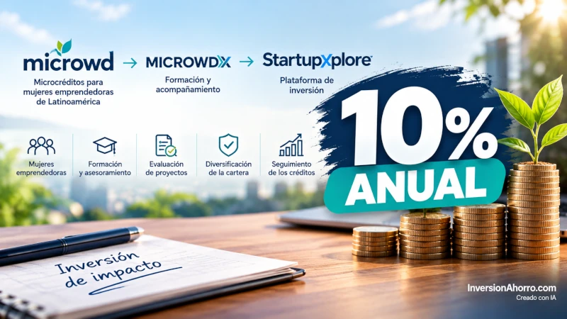 Microwd y la inversión anunciada al 10 % anual: cómo funciona y cómo se gestiona el riesgo
